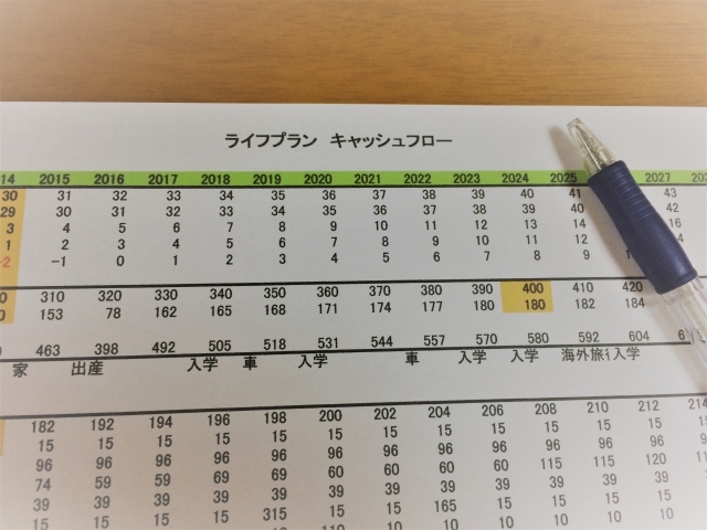 豊富な知識と経験をもった営業マンから的確なアドバイスが受けられる